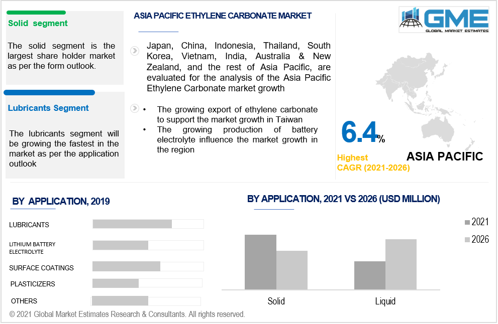 asia pacific ethylene carbonate market